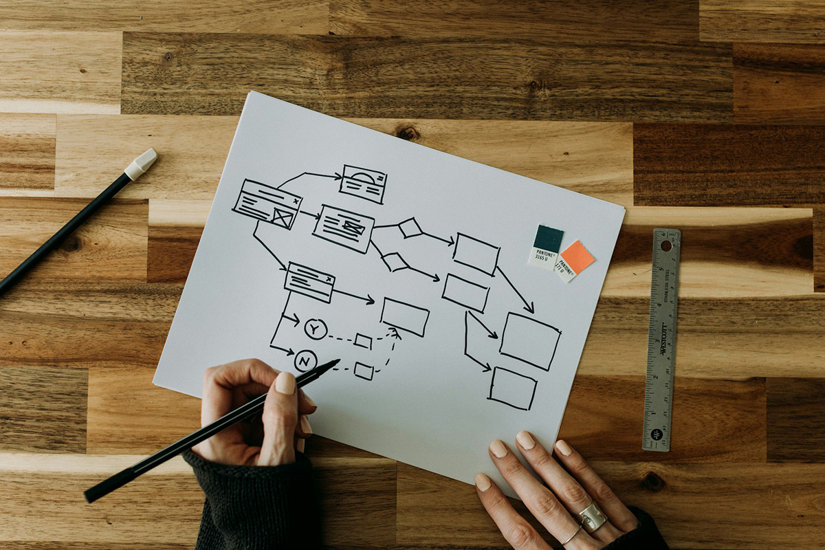 Hands sketching a system diagram on a whiteboard