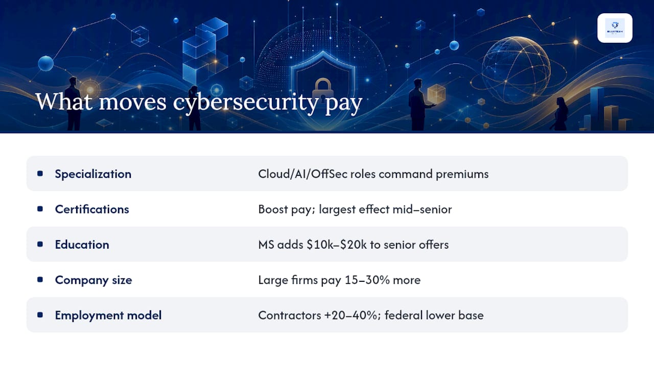 What actually moves your cybersecurity pay? — overview diagram