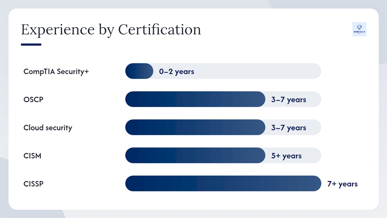 Which skills and certifications have the strongest evidence for pay uplift? — overview diagram