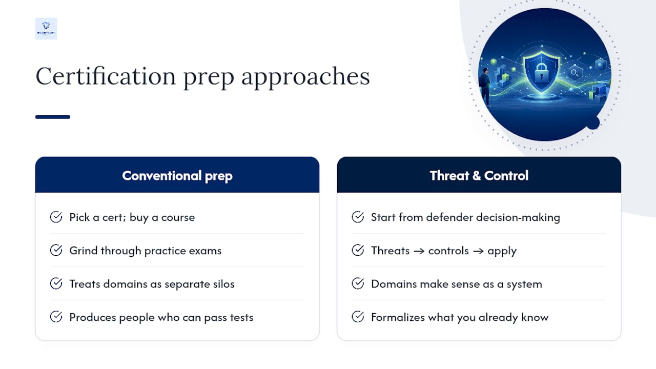 How Blueteam-academy approaches beginner certification guidance — overview diagram
