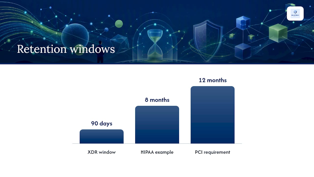 What Is SIEM? Data Store, Correlation, and Compliance — overview diagram
